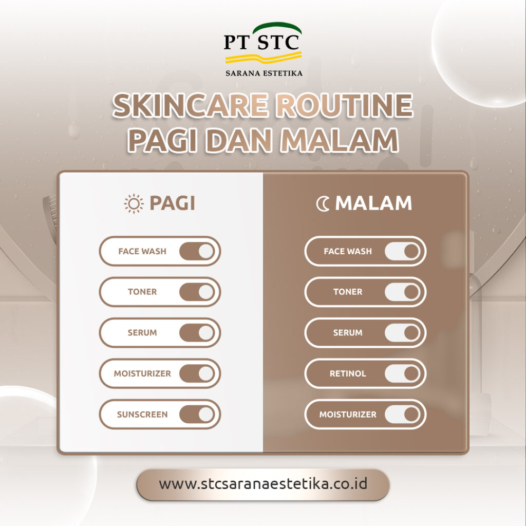 Infografis urutan skincare routine pagi dan malam sebagai acuan formulasi produk maklon kosmetik Tangerang